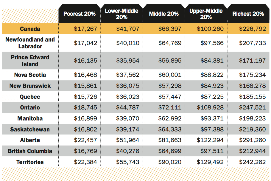 Are You In The Middle Class Macleans ca