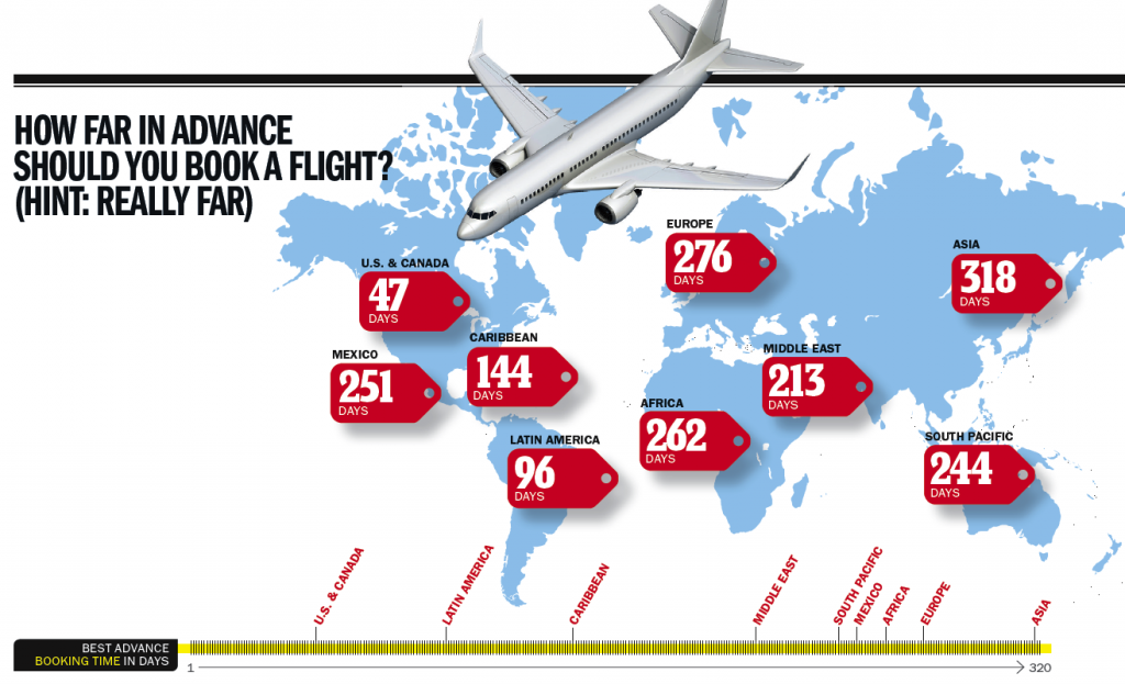 The Best Time To Book A Flight