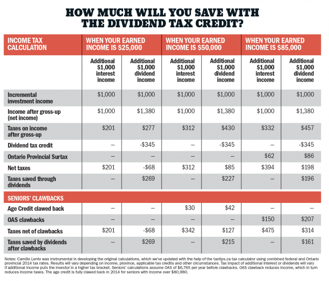 Dividend Tax Rate 2024 Mair Krystle