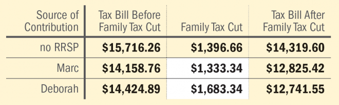 rrsp-contributions-and-the-family-tax-cut