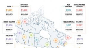 CMHC premium hike