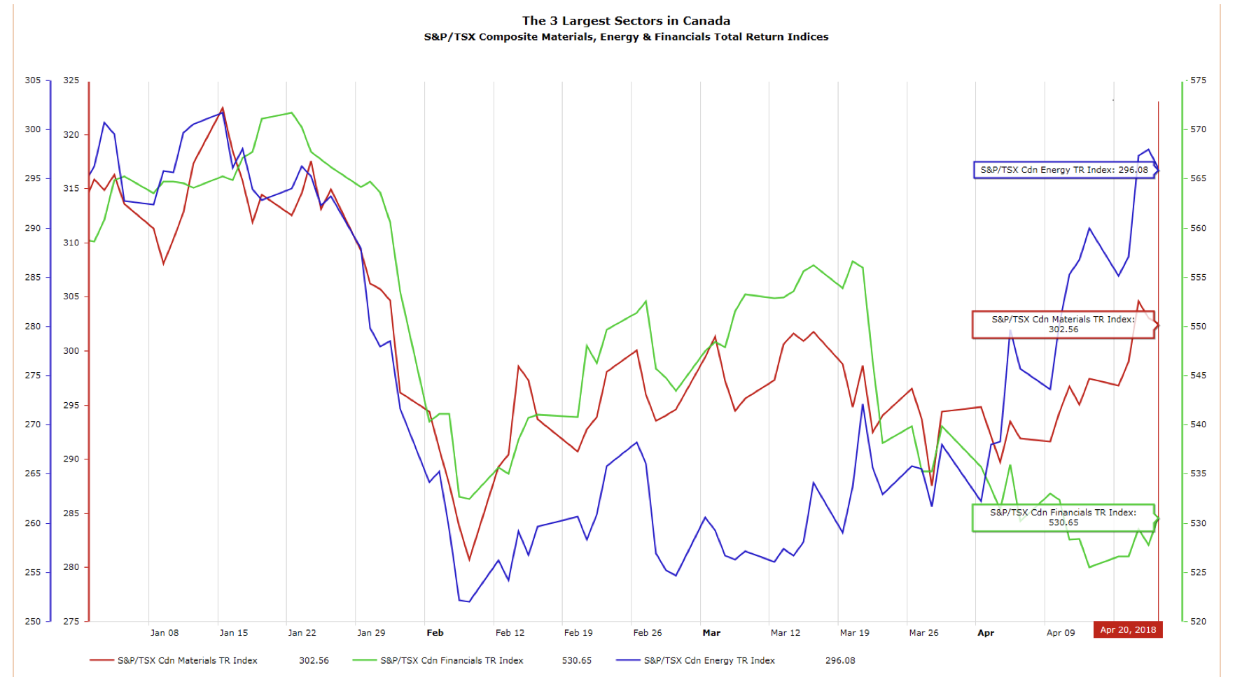 15 Stable Growth Stocks To Weather Economic Cycles - MoneySense