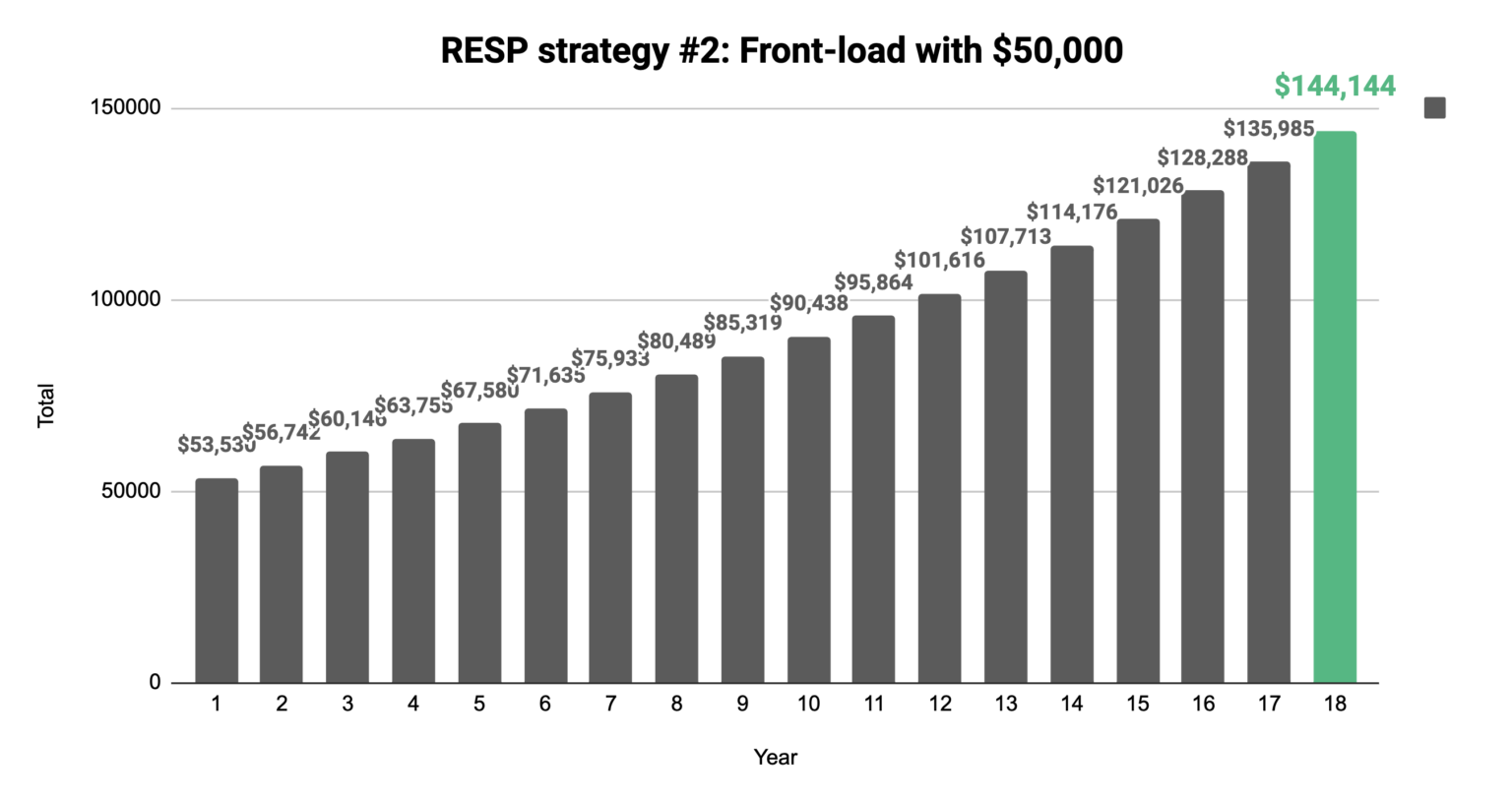 bmo resp target fund