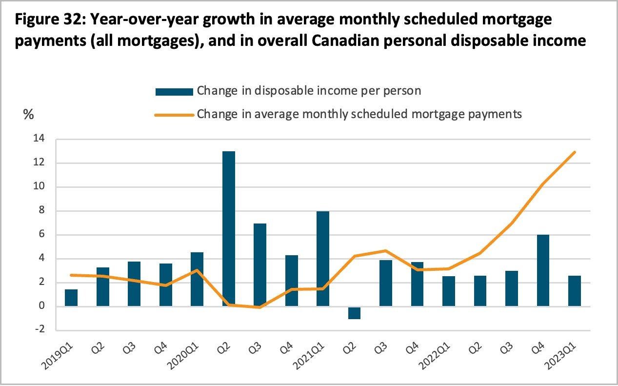 what-is-the-average-mortgage-payment-in-california