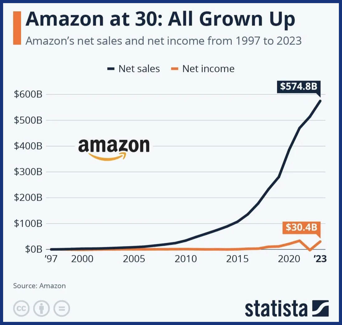 Making sense of the markets this week: July 14, 2024 - MoneySense